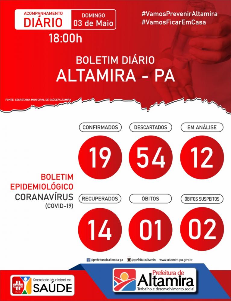 Prefeitura de Altamira começa a divulgação de boletim diário do covid-19 no município